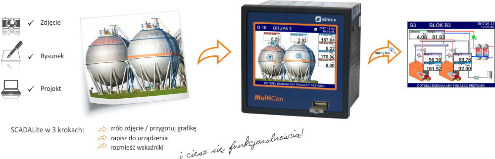 Rejestrator danych MultiCon dzięki SCADALite to graficzne przedstawienie na ekranie MultiCona mierzonych wartości z dynamicznymi wykresami, animacjami i alarmami