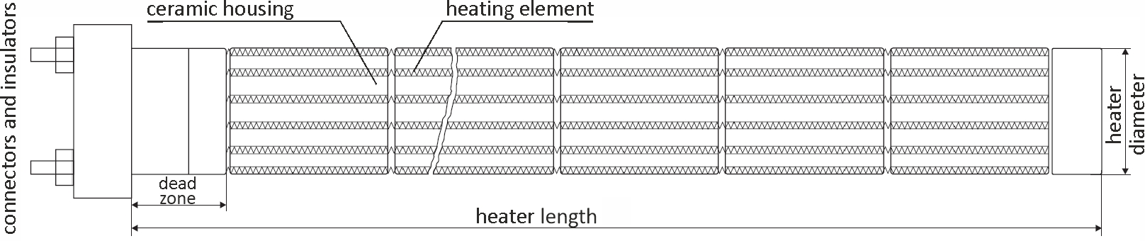 Construction of heaters