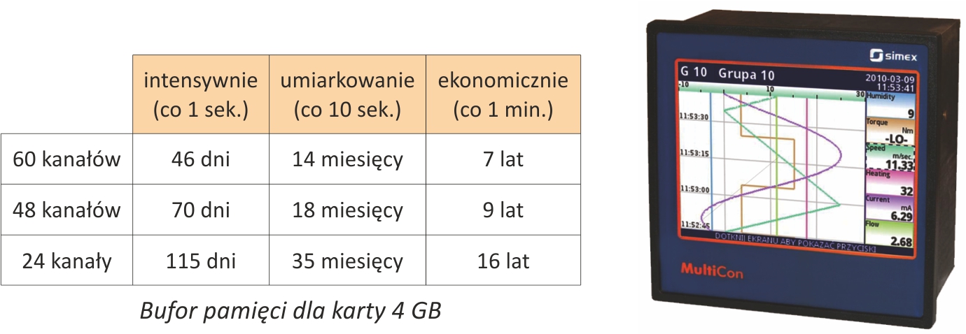 4GB pamięci w MultiCon w cenie 2GB!